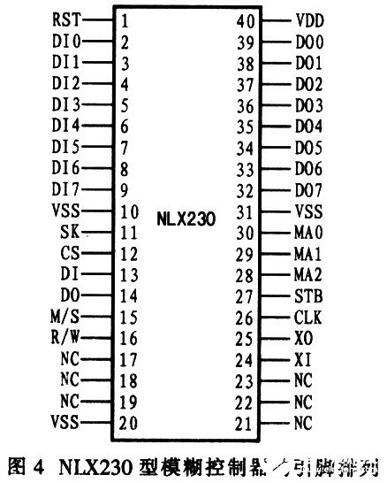 NLX230型模糊控制器的工作原理、模式及应用研究分析,第5张