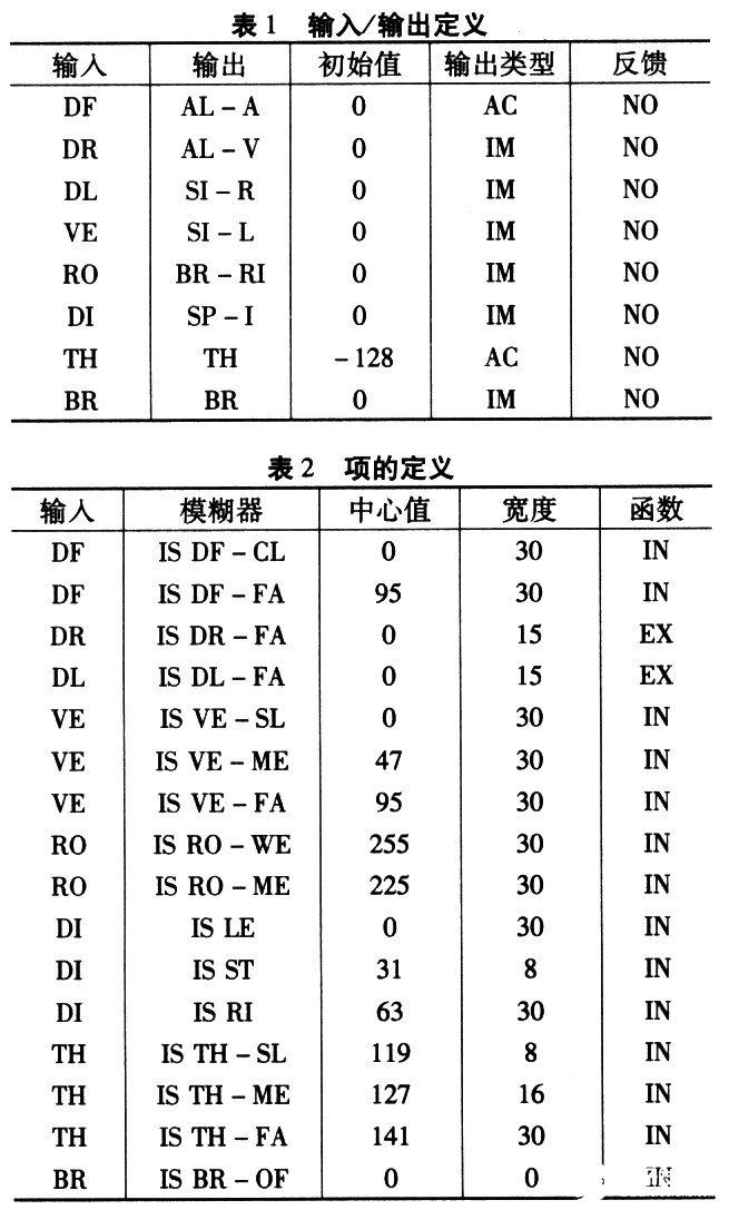 NLX230型模糊控制器的工作原理、模式及应用研究分析,第7张