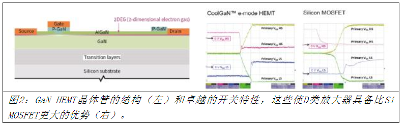 我们能获得更好的音频放大器吗？是的，用氮化镓！,我们能获得更好的音频放大器吗？是的，用氮化镓！,第3张