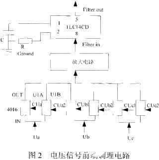 采用STR710FTbZ6与FPGA相结合实现配电自动化终端监测系统的设计,采用STR710FTbZ6与FPGA相结合实现配电自动化终端监测系统的设计,第3张