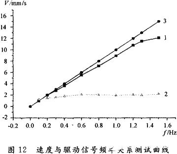 采用电磁吸附技术和LG911驱动芯片实现微小爬壁机器人的设计,第8张