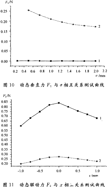 采用电磁吸附技术和LG911驱动芯片实现微小爬壁机器人的设计,第7张