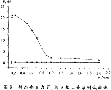 采用电磁吸附技术和LG911驱动芯片实现微小爬壁机器人的设计,第6张