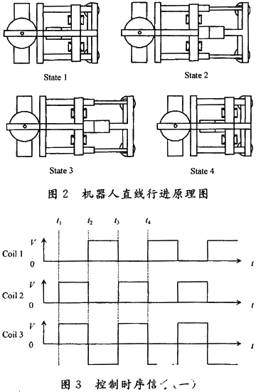 采用电磁吸附技术和LG911驱动芯片实现微小爬壁机器人的设计,第3张