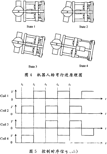 采用电磁吸附技术和LG911驱动芯片实现微小爬壁机器人的设计,第4张