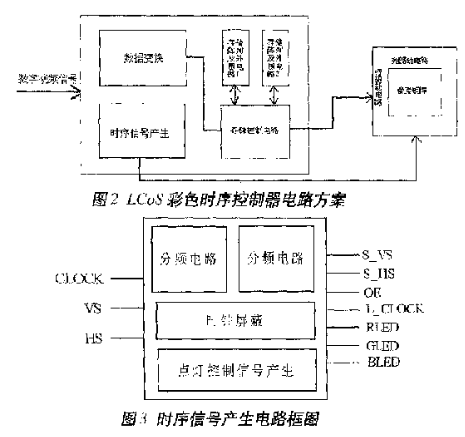 应用于LCoS微型显示器的彩色时序控制器的电路设计,第3张