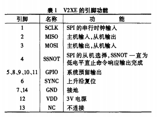 基于地磁传感器V2XE在GPS系统设计中的应用,第3张