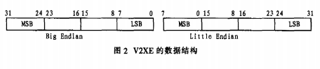 基于地磁传感器V2XE在GPS系统设计中的应用,第4张