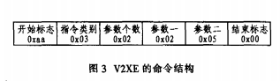 基于地磁传感器V2XE在GPS系统设计中的应用,第6张