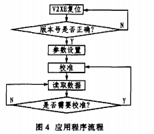 基于地磁传感器V2XE在GPS系统设计中的应用,第9张