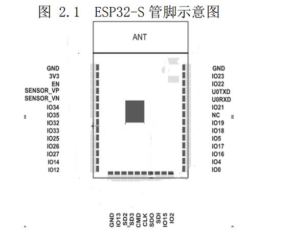 esp32和stm32哪个好_ESP32对比ESP8266,esp32和stm32哪个好,第6张