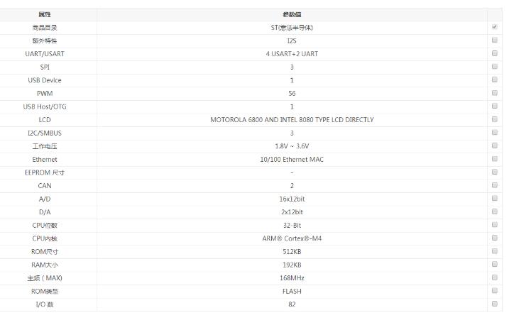 esp32和stm32哪个好_ESP32对比ESP8266,esp32和stm32哪个好,第7张