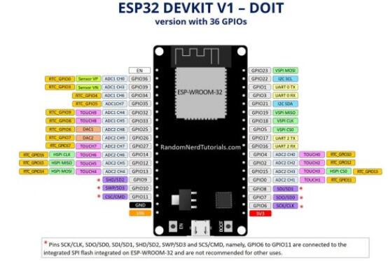 esp32和stm32哪个好_ESP32对比ESP8266,esp32和stm32哪个好_ESP32对比ESP8266,第8张