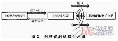 RFID无线射频技术的指标是怎样的,RFID无线射频技术的指标是怎样的,第3张