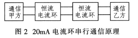 基于89C2051单片机和20mA电流环实现水位远程监测系统的设计,第3张