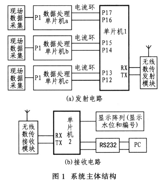 基于89C2051单片机和20mA电流环实现水位远程监测系统的设计,基于89C2051单片机和20mA电流环实现水位远程监测系统的设计,第2张