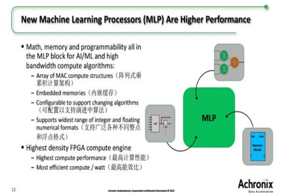 AIML将FPGA和ASIC结合在了一起,AI/ML将FPGA和ASIC结合在了一起,第2张