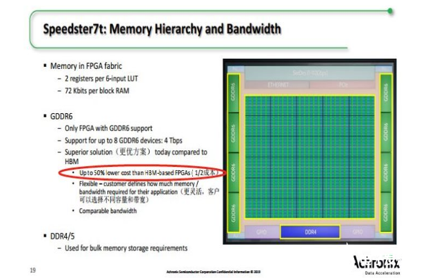AIML将FPGA和ASIC结合在了一起,AI/ML将FPGA和ASIC结合在了一起,第3张