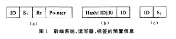 基于视觉密码的RFID是如何实现安全的,基于视觉密码的RFID是如何实现安全的,第3张