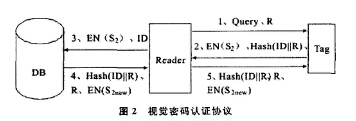 基于视觉密码的RFID是如何实现安全的,基于视觉密码的RFID是如何实现安全的,第4张