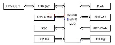 加入RFID的监管信息系统有什么好处,加入RFID的监管信息系统有什么好处,第2张