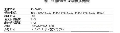 加入RFID的监管信息系统有什么好处,加入RFID的监管信息系统有什么好处,第3张