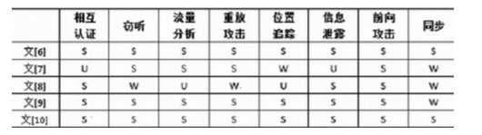 RFID系统安全的状况是怎样的,RFID系统安全的状况是怎样的,第3张