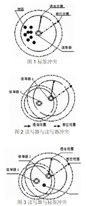 RFID系统安全的状况是怎样的,RFID系统安全的状况是怎样的,第2张