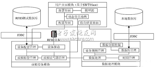 组态化的RFID应用部署仿真是如何设计的,组态化的RFID应用部署仿真是如何设计的,第2张