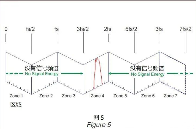 浅谈奈奎斯特定理和信号采样,浅谈奈奎斯特定理和信号采样,第5张