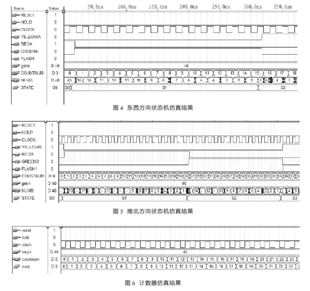 基于EDA技术和VHDL语言编程实现智能交通控制灯的设计,第15张