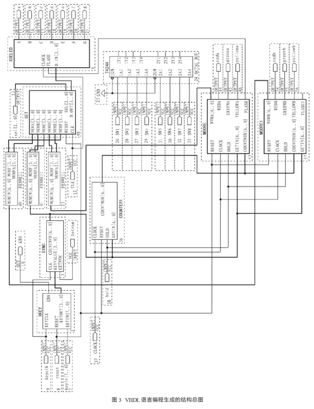 基于EDA技术和VHDL语言编程实现智能交通控制灯的设计,第4张
