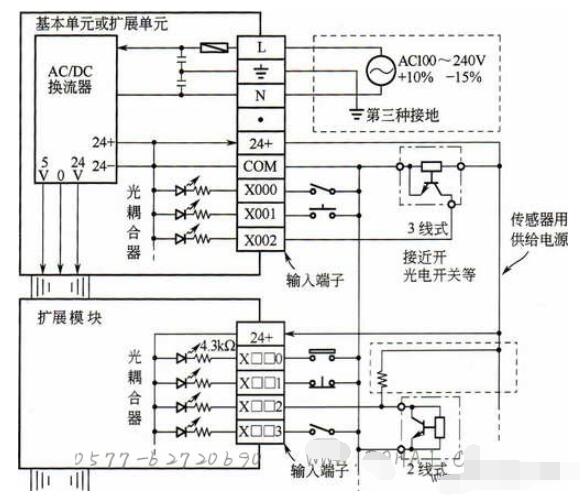 PLC的安装固定接线方法,PLC的安装固定接线方法,第4张