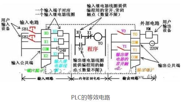 PLC等效电路原理及组成,PLC等效电路原理及组成,第2张