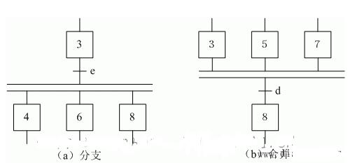 PLC的顺序功能图,PLC的顺序功能图,第3张