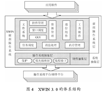 基于PXA270术和GSM无线通信技术实现移动智能车辆稽查系统的设计,第6张