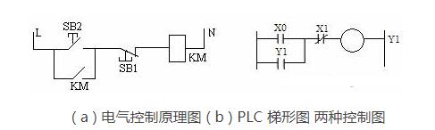 plc编程的方式有哪些,plc编程的方式有哪些,第2张