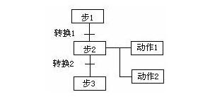 plc编程的方式有哪些,plc编程的方式有哪些,第4张