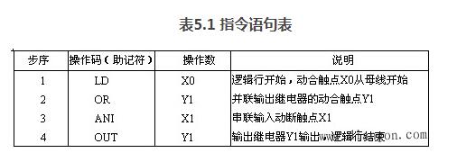 plc编程的方式有哪些,plc编程的方式有哪些,第3张