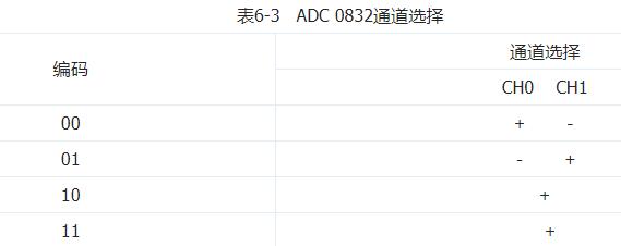 adc0832时序图_adc0832怎么转换光敏电阻,adc0832时序图_,第3张