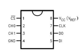 adc0832时序图_adc0832怎么转换光敏电阻,adc0832时序图_,第4张