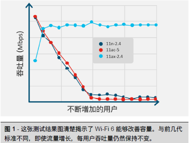 Wi-Fi 6无线技术将如何取代前几代Wi-Fi,Wi-Fi 6无线技术将如何取代前几代Wi-Fi,第2张