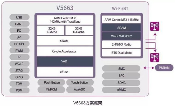 紫光展锐推出全新AIoT解决方案，Wi-Fi速率将提高11倍,紫光展锐推出全新AIoT解决方案，Wi-Fi速率将提高11倍,第2张