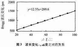 基于F-P可调谐滤波器和波长基准器的光纤Bragg光栅传感器研究,第10张