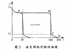 基于UC3879芯片和MOSFET器件实现全桥移相谐振逆变弧焊电源的设计,第3张