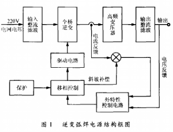 基于UC3879芯片和MOSFET器件实现全桥移相谐振逆变弧焊电源的设计,基于UC3879芯片和MOSFET器件实现全桥移相谐振逆变弧焊电源的设计,第2张