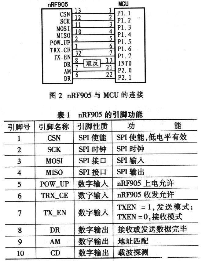 基于于HMR3000和MCU实现车辆模拟驾驶动感数据采集系统的设计,第3张