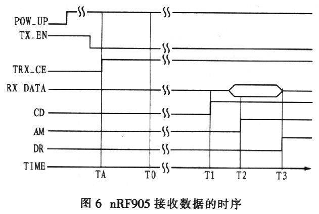 基于于HMR3000和MCU实现车辆模拟驾驶动感数据采集系统的设计,第7张