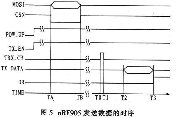 基于于HMR3000和MCU实现车辆模拟驾驶动感数据采集系统的设计,第6张