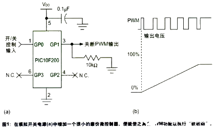 利用数字信号控制器技术和MCU内部振荡器是电源更为智能,利用数字信号控制器技术和MCU内部振荡器是电源更为智能,第2张